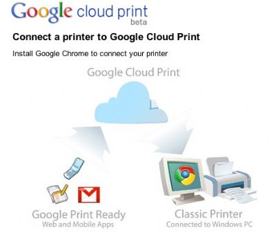 ¿Qué es Google Cloud Print? 
