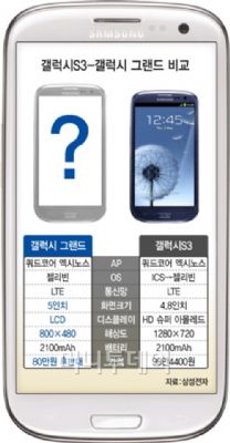 Entre el Galaxy S3 y el Note 2 llegará el Samsung Galaxy Grand